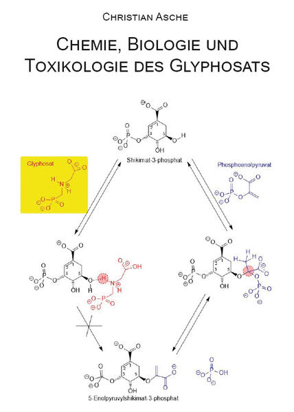 Chemie, Biologie und Toxikologie des Glyphosats