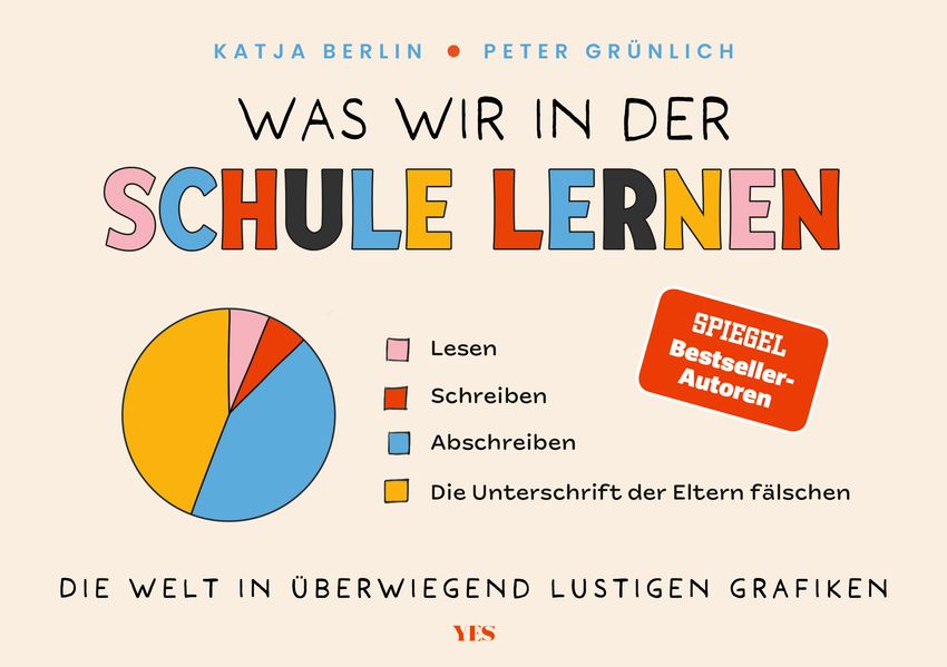 Was wir in der Schule lernen