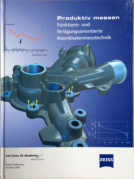 Produktiv messen
