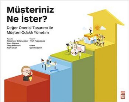 Müsteriniz Ne Ister
