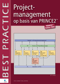 Projectmanagement op basis van PRINCE2&reg;
