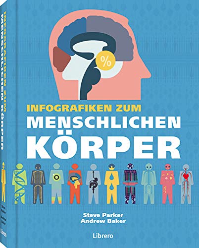 Infografiken zum Menschlichen Körper